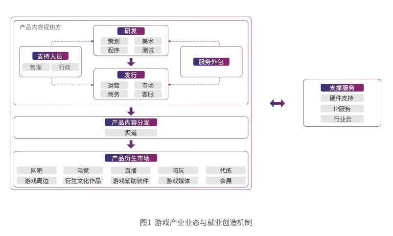 數(shù)字文化產(chǎn)業(yè)驅(qū)動(dòng)就業(yè)新格局 聚焦軟件外包服務(wù)的發(fā)展機(jī)遇