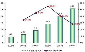 全球經(jīng)濟(jì)不景氣背景下的軟件外包服務(wù) 增速減緩的挑戰(zhàn)與應(yīng)對(duì)